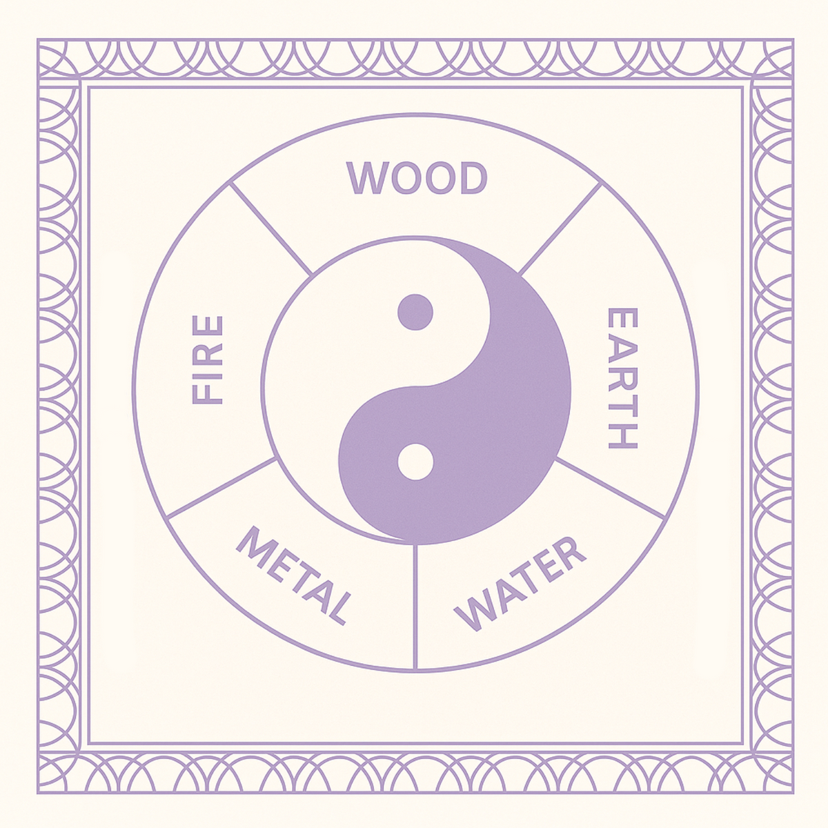 Yin Yang with Five Elements